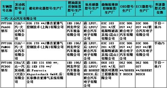 230期新車(chē)目錄速報(bào) 國(guó)產(chǎn)寶馬X1 2.0T等露面
