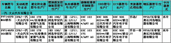 230期新車(chē)目錄速報(bào) 國(guó)產(chǎn)寶馬X1 2.0T等露面
