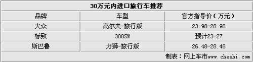 三款進口旅行車導(dǎo)購 30萬元的旅行生活