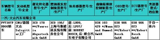              途觀改款、新凱美瑞——229期新車準(zhǔn)入目錄速報(bào)